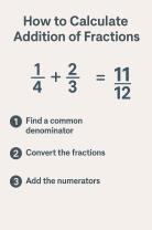 How to Calculate Addition of Fractions