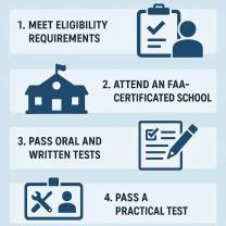 How to Get Licensed as an Aircraft Mechanic