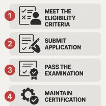 How to Get NFPA Certification: Step-by-Step Guide