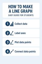 How to Make a Line Graph: Easy Guide for Students