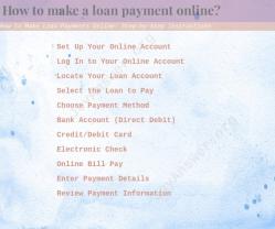 How to Make Loan Payments Online: Step-by-Step Instructions