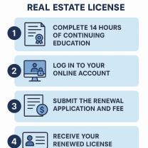 How to Renew a Florida Real Estate License: Step-by-Step Guide