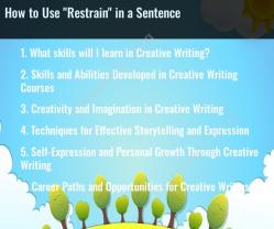 How to Use "Restrain" in a Sentence
