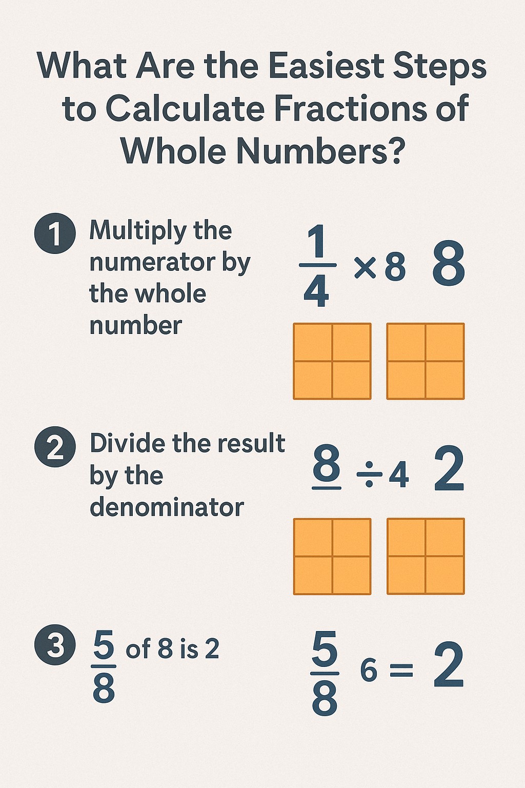 How to Work Out Fractions of Numbers