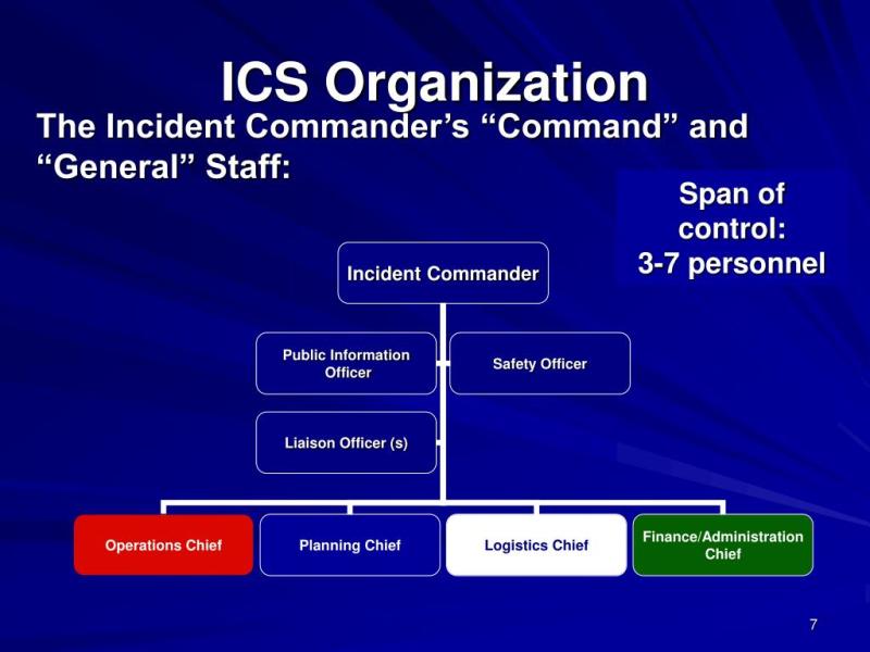 ICS and NIMS: Differentiating Incident Command Systems