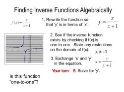 Identifying Inverse Functions: Criteria and Assessment