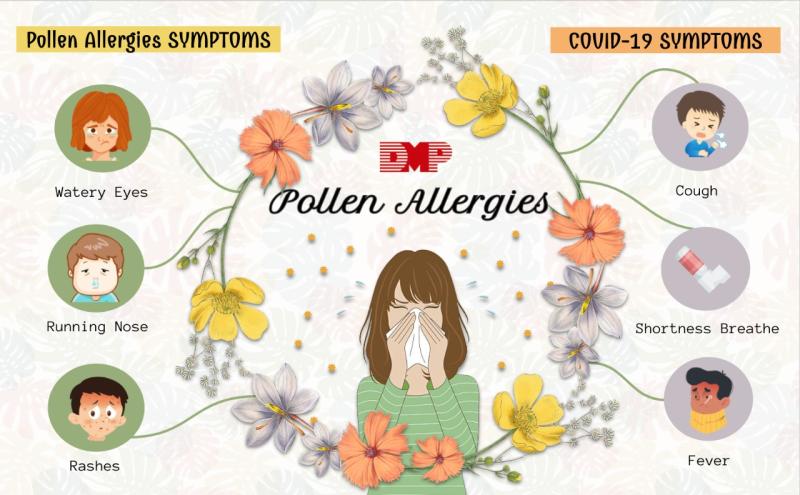 Identifying Pollen Allergy: Self-Assessment