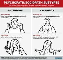 Identifying Sociopathic Traits: Recognizing Behavioral Patterns