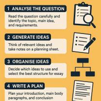 IELTS Essay Planning: Step-by-Step Strategies