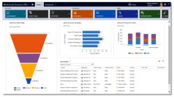 Implementing Microsoft Dynamics CRM: Estimating Timeframes