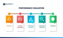 Importance of Employee Performance Evaluation: Enhancing Workplace Success