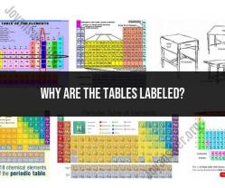 Importance of Labeled Tables in Documents
