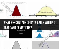 Interpreting Data Spread: Percentage Within 2 Standard Deviations