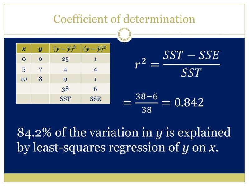 Interpreting the Coefficient of Determination: Meaning and Significance