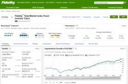 Investing in Fidelity Mutual Funds: Beginner's Guide