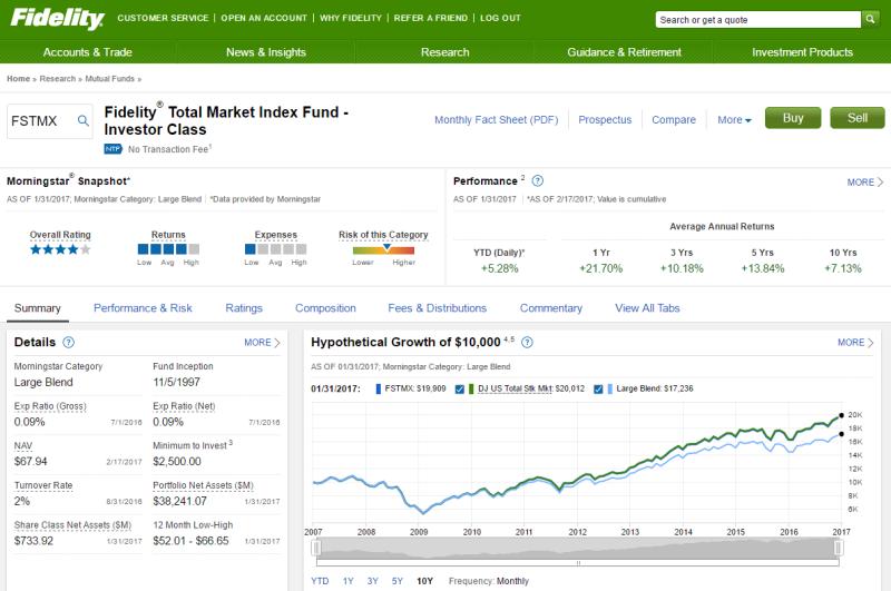 Investing in Fidelity Mutual Funds: Beginner's Guide