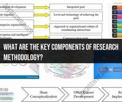 Key Components of Research Methodology: Building a Strong Foundation