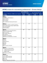 KPMG Accounting Research Online: Accessing Resources