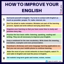Learning English Online for Writing Improvement: Language Enhancement