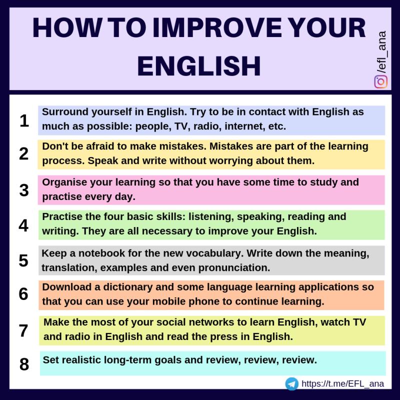 Learning English Online for Writing Improvement: Language Enhancement