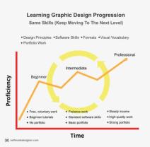 Learning Graphic Design: Pathways and Resources