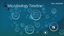 Learning Pathology Microbiology: Study of Disease and Microorganisms