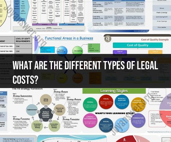 Legal Costs Demystified: Understanding Different Types