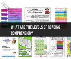 Levels of Reading Comprehension: Understanding Proficiency