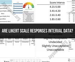 Likert Scale Responses: Interval Data Interpretation
