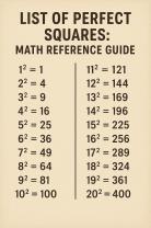 List of Perfect Squares: Math Reference Guide