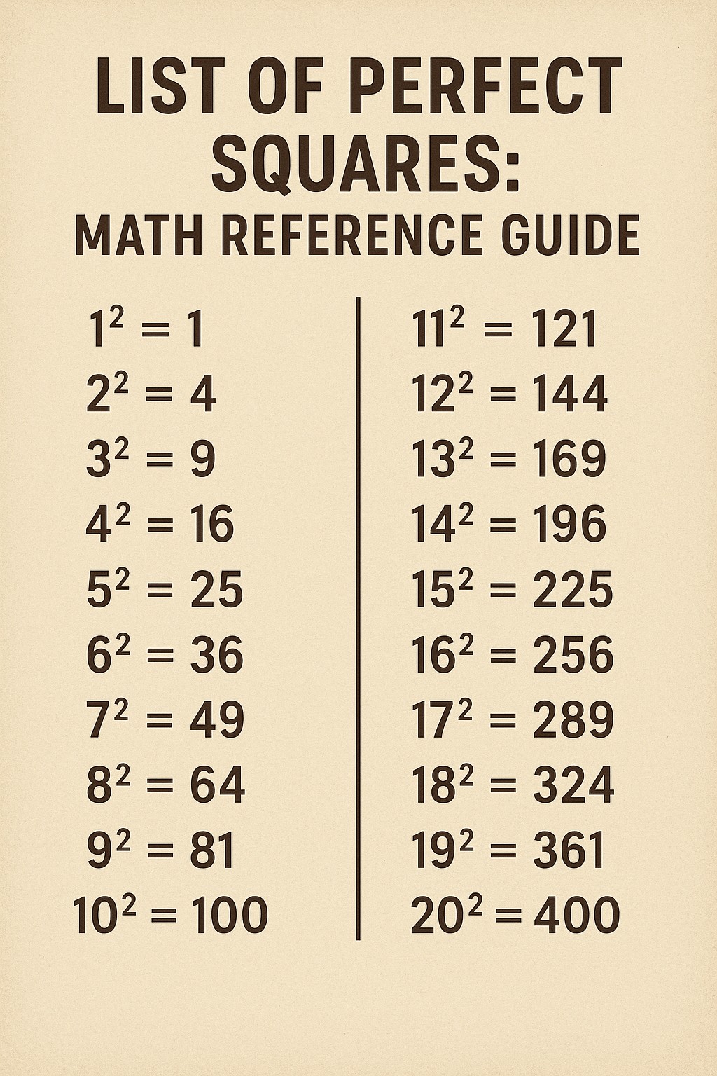 List of Perfect Squares: Math Reference Guide