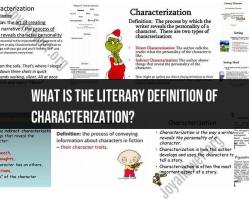 Literary Definition of Characterization: Explained