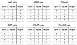 Logic Gate Creation from Truth Table: Construction Method