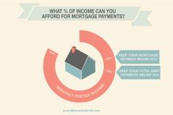 Managing Mortgage Payments: Finding the Right Balance