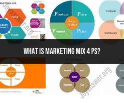 Marketing Mix 4Ps: Examples and Applications
