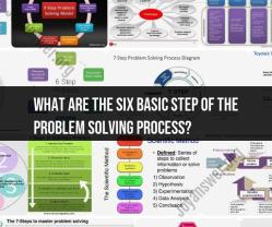 Mastering the Six Basic Steps of Problem Solving