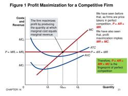 Maximizing Profit Margins: Key Actions for Businesses