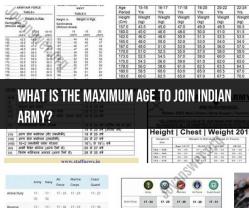 Maximum Age to Join the Indian Army: Eligibility Criteria
