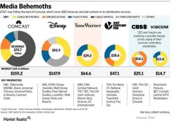 Media Ownership by Corporations: Industry Landscape
