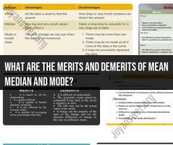Merits and Demerits of Mean, Median, and Mode