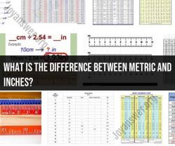Metric vs. Inches: Choosing the Right Unit for Measurement
