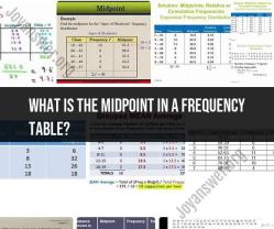 Midpoint in a Frequency Table: Definition and Significance