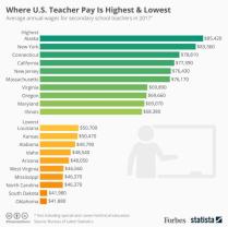 Monthly Pay for Teachers: Exploring Compensation Practices