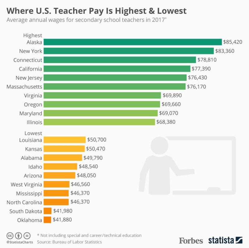 Monthly Pay for Teachers: Exploring Compensation Practices