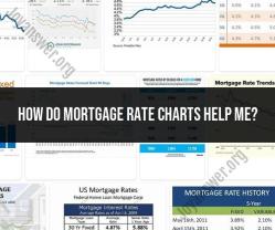 Mortgage Rate Charts: Your Path to Informed Financial Decisions
