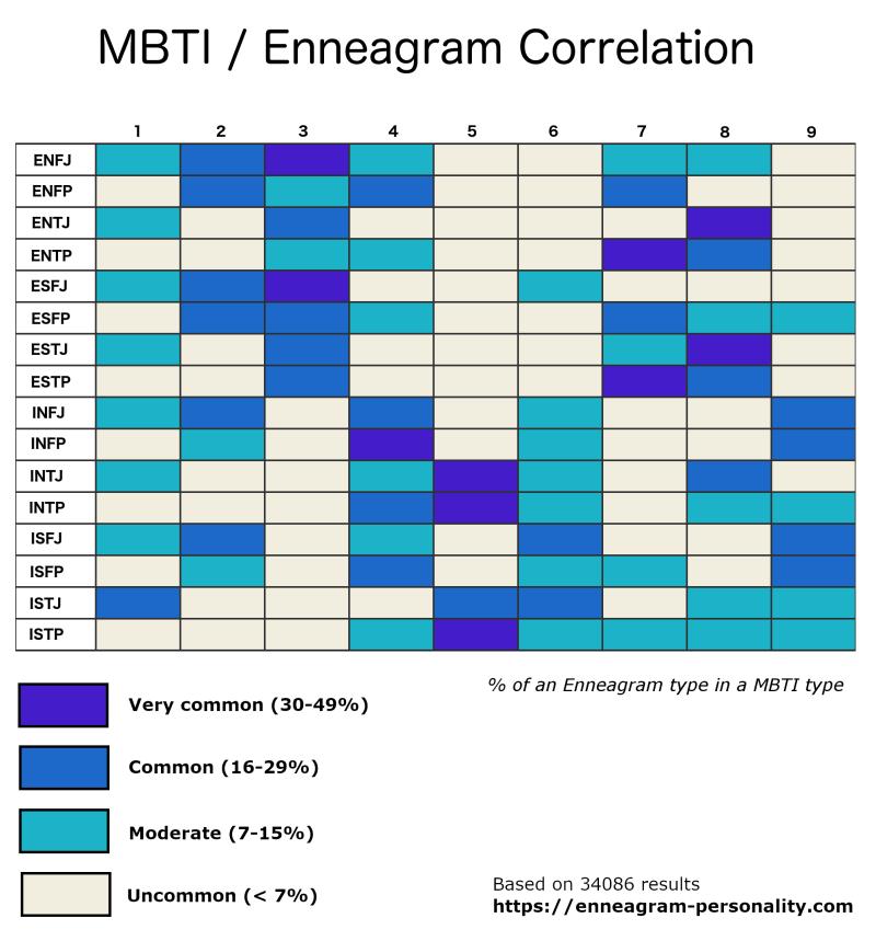 Most Compatible Enneagram Types: Navigating Relationship Dynamics