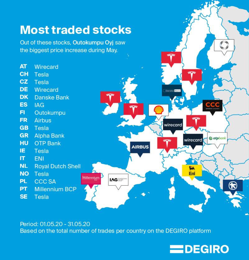 Most Traded Stocks: Market Activity