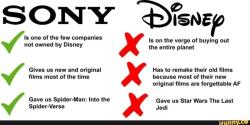 Movie Companies Owned by Disney: Film Industry Acquisitions