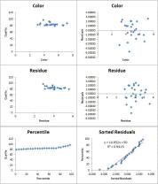 Multiple Regression Analysis: Statistical Technique for Multivariate Relationships