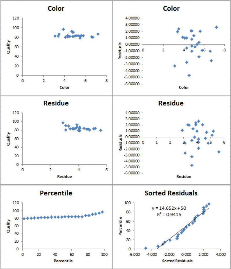 Multiple Regression Analysis: Statistical Technique for Multivariate Relationships